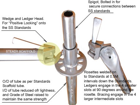 scaffold