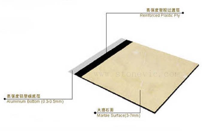 Marble composite super thin stone panel 8mm thickness