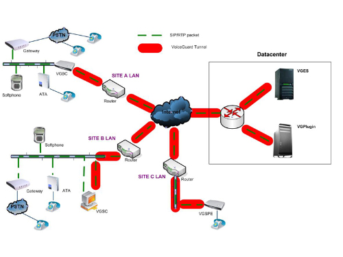 VoIP Anti-Blockade Solution