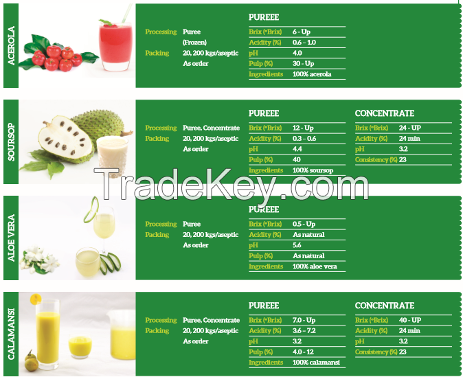 Calamansi puree and concentrate