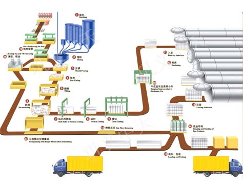 AAC Plant Machinery