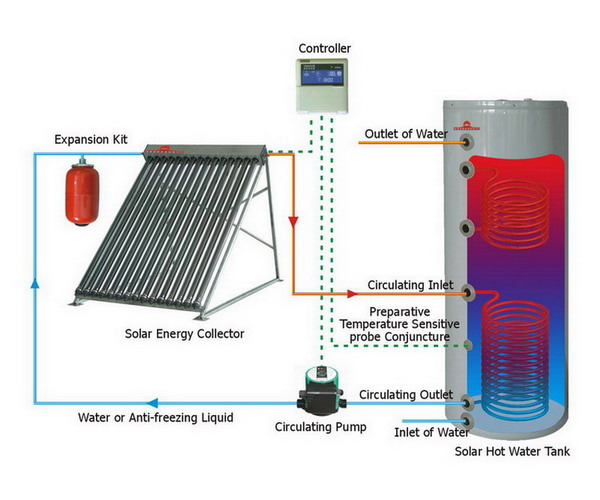 solar water heater system