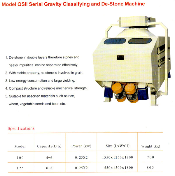 Gravity Classifying and De-stone Machine
