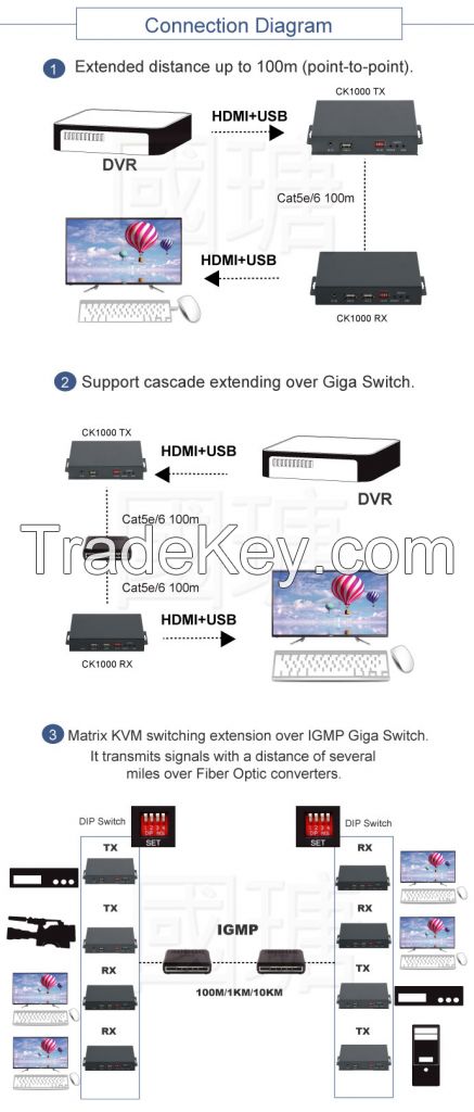 4k Hdmi Usb Kvm Over Ip Extender