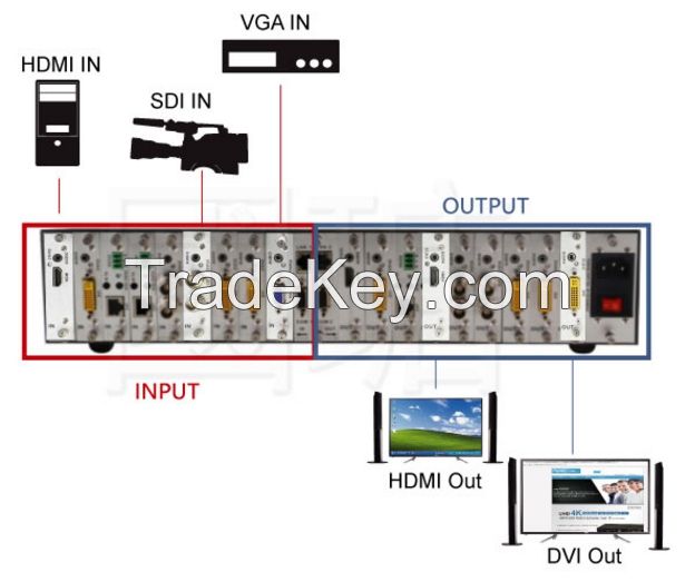 GMS0909 Multi-Signal Modular HDMI Matrix Switch