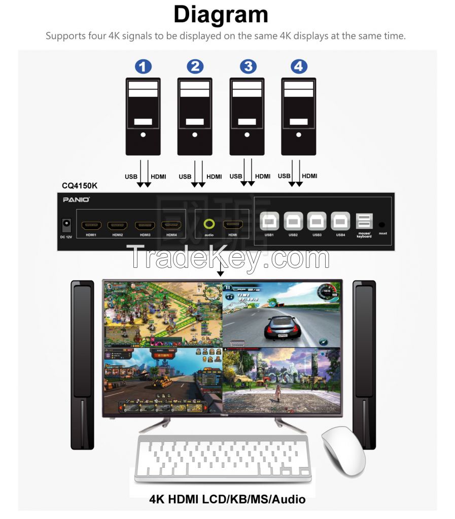 8 X 8 4k 60hz Hdmi Matrix Switch