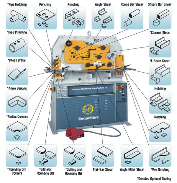 TEN FUNCTIONS IN ONE MACHINE hydraulic shearing, punch, bending, notch