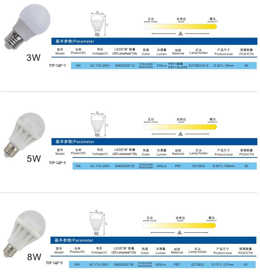 E27/B22/E14 LED BULB