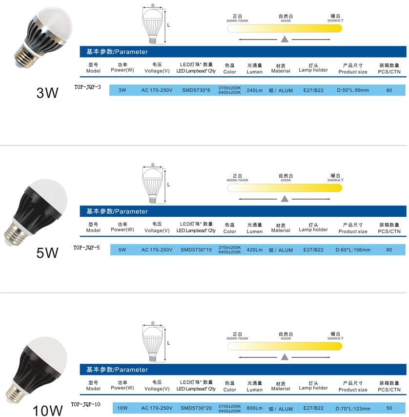 50W LED BULB, 3800LM