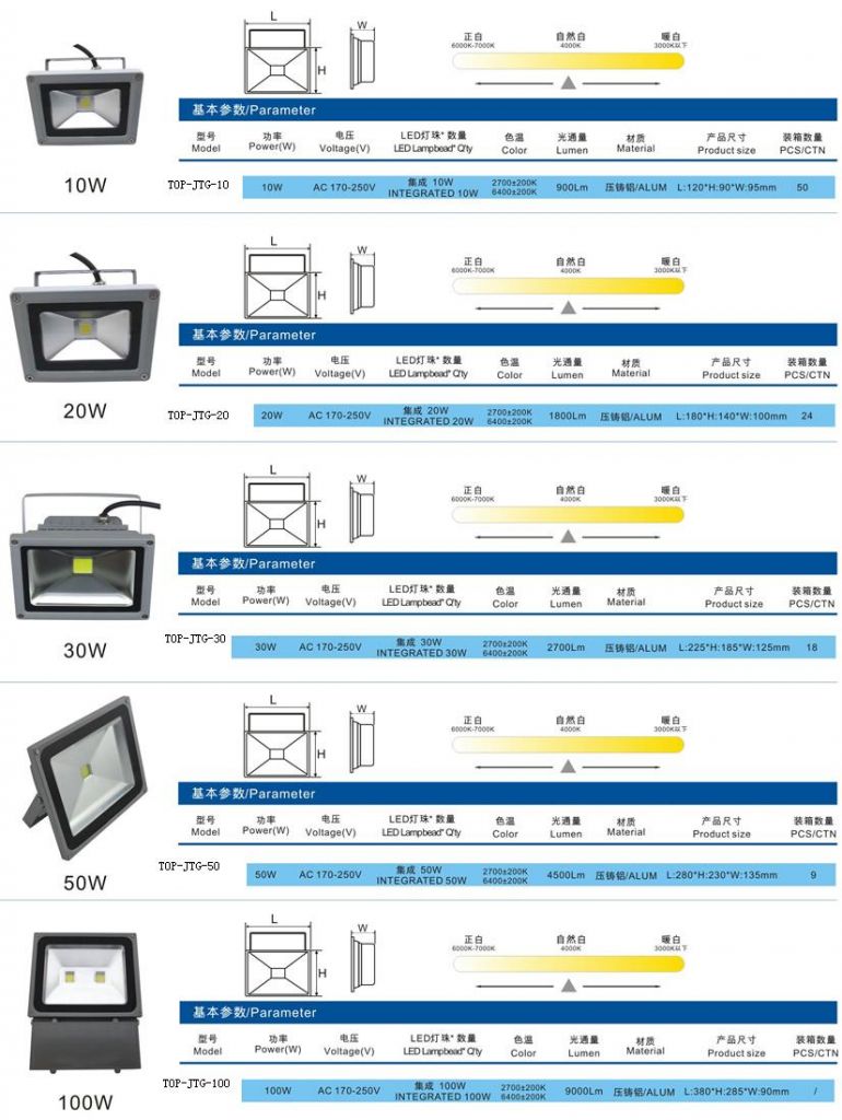 10w LED Flood Light with Long Life Time