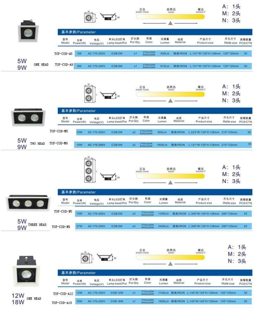 9w Led Beans gall lights/Led Grille Light /COB GRILLE LIGHT