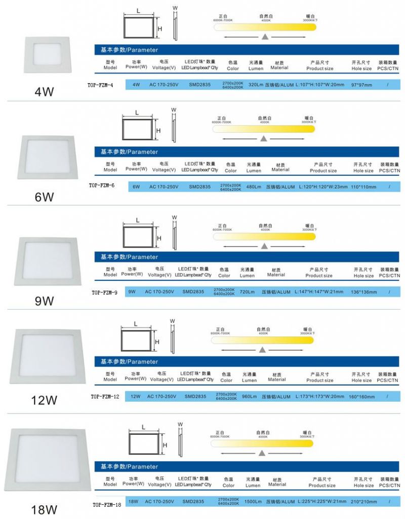 600*600mm Led Panel light