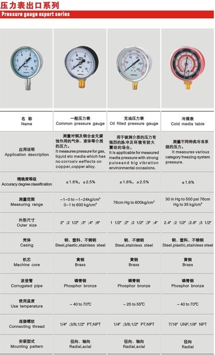 oil filled pressure gauge(shake resistence)