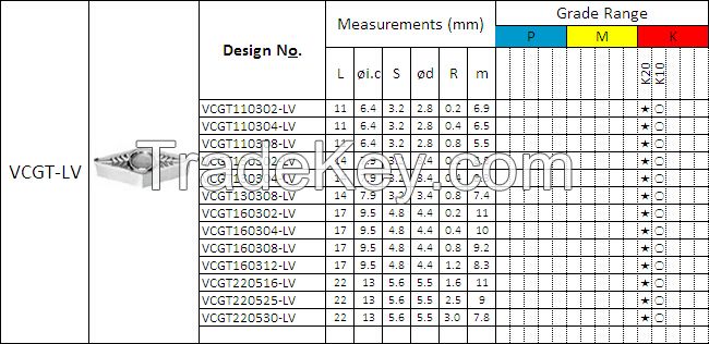 DCGT insert / parts for machine tools