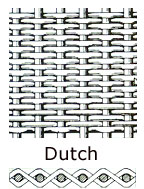 Dutch wire cloth