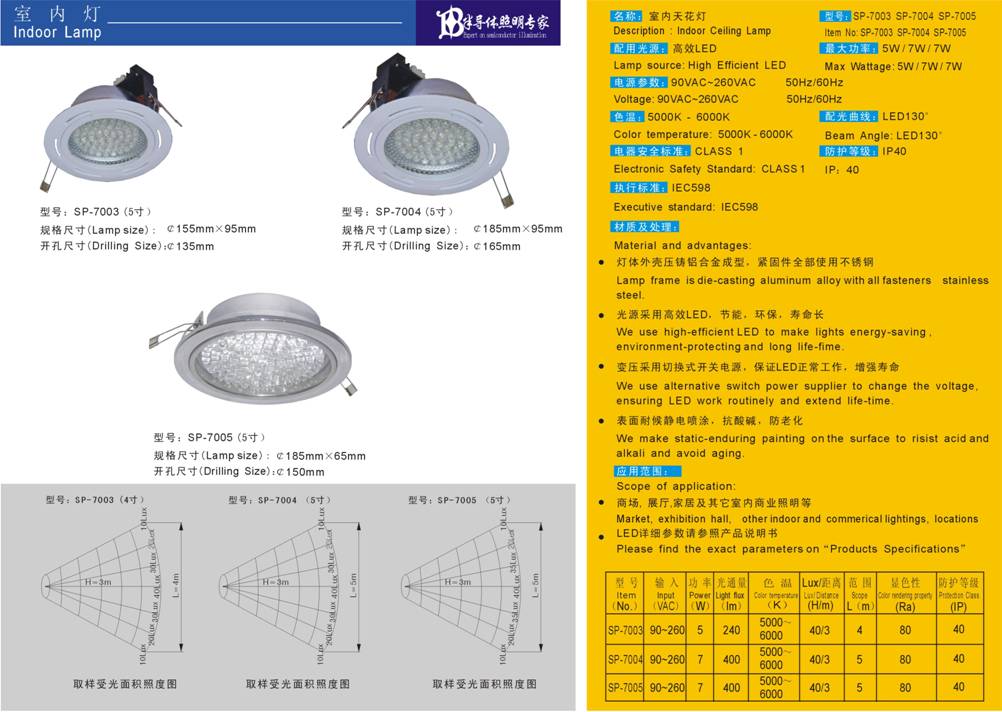 LED lighting