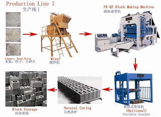 Production line I with Fully-Auto Block Making Machine