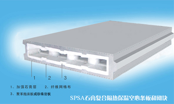 gypsum board