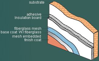 EIFS Reinforce Mesh