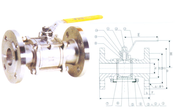 all-nominal three-sheet hoop stainless steel flange  ball valve