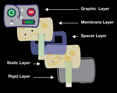 membrane switch 1