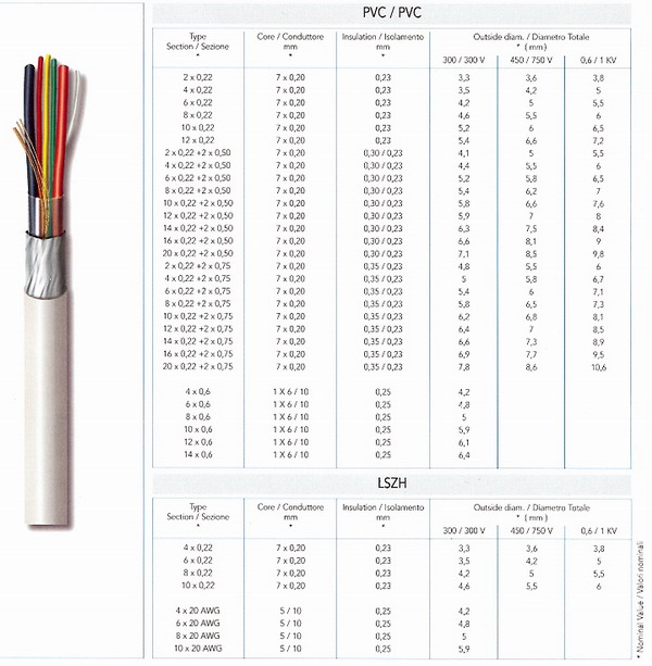 ALARM CABLE