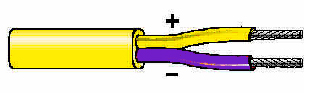 Thermocouple Wire &amp; Cables