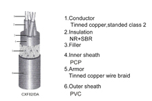 Marine Shipboard Cable