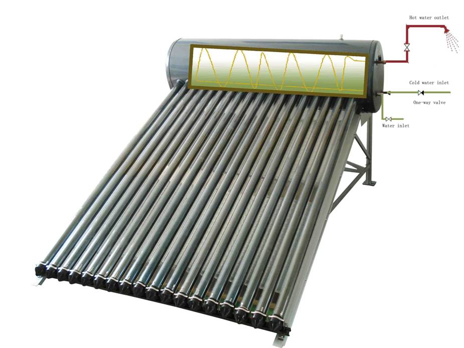 Compact Thermal-Siphonal Solar Water Heater