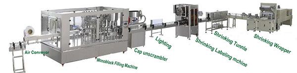 Beverage Filling Line