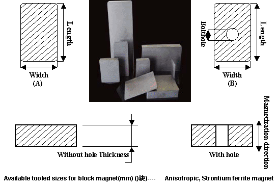 Ferrite Block Magnet