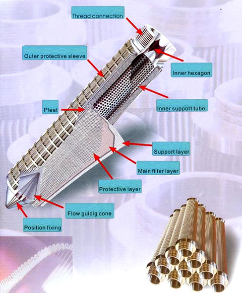 Filter Elements