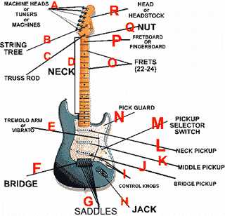 SMA Guitar Parts