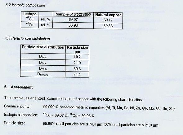 copper powder 99, 999