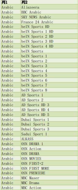 HD IPTV ARABIC BOX INCLUDED BEIN SPORT and OSN and MBC