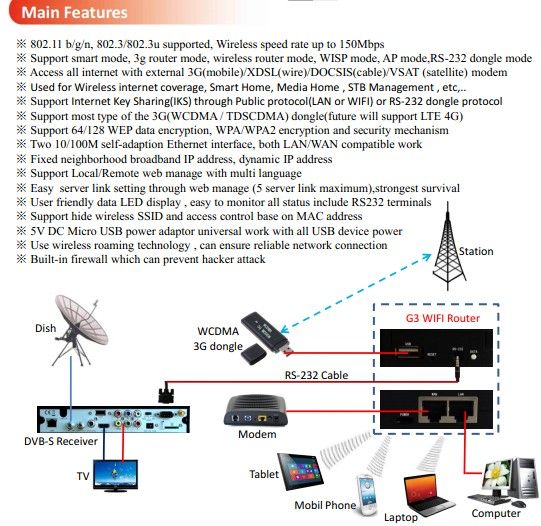 3G MODEM DSTV GPRS DONGLE