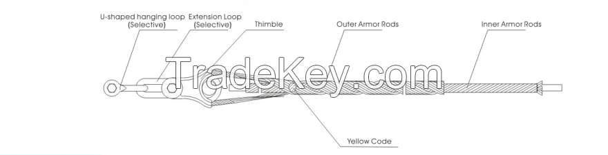 Guy grip/helical fittings/line fittings/preformed armor rod/tension set/deadend grip