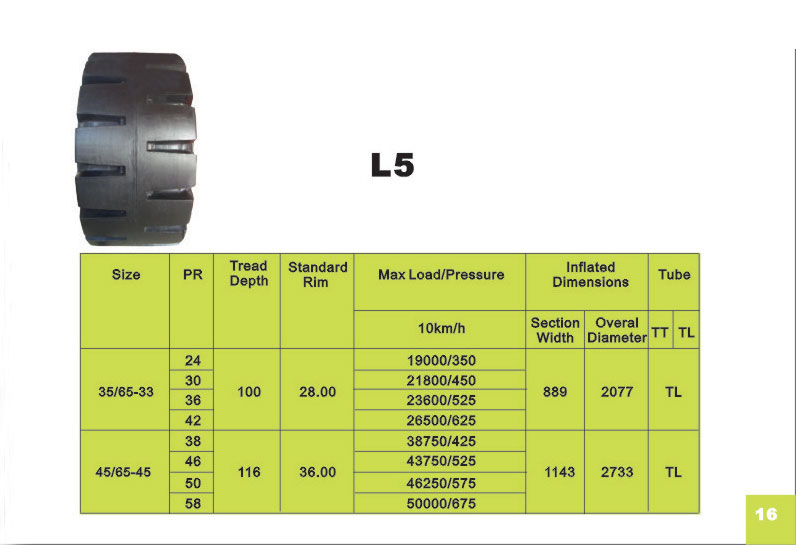 OTR Tyre L5