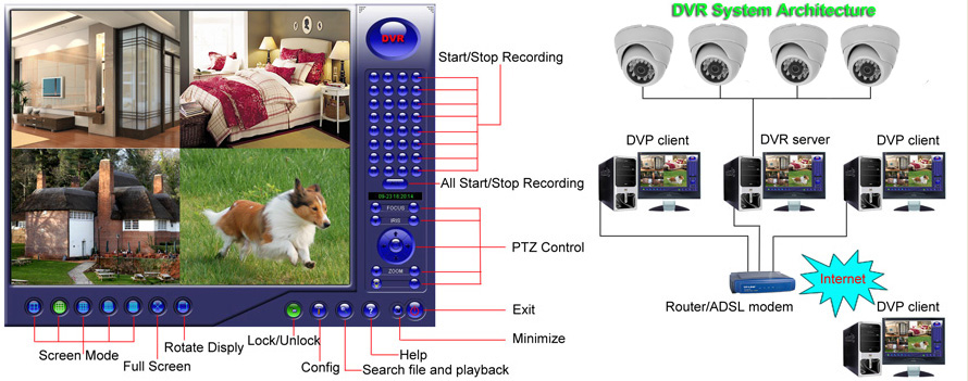 DIY DVR Cameras Surveillance Kit