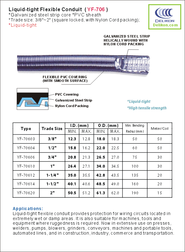 Liquid-tight flexible conduits, fittings