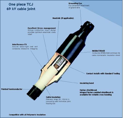 power cable joints & termination