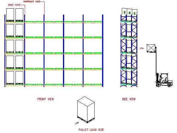 push back racking