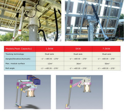 Sell LINEAR ACTUATOR