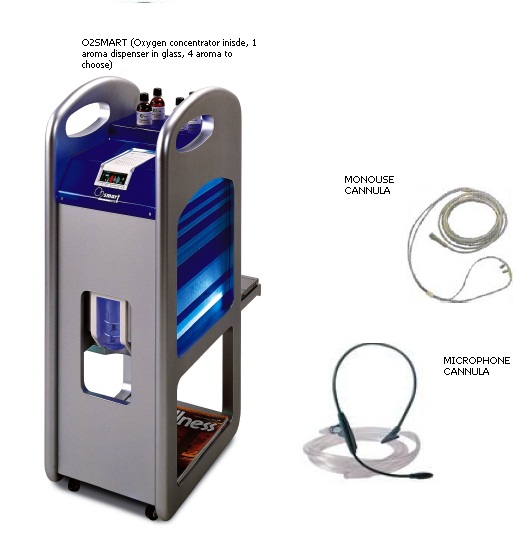 O2SMART - wellness station to breathe aroma-enriched oxygen