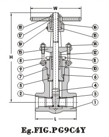 Forged Presure-seal Gate Valve 900Lb~2500Lb