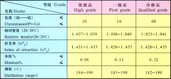 Propylene Glycol