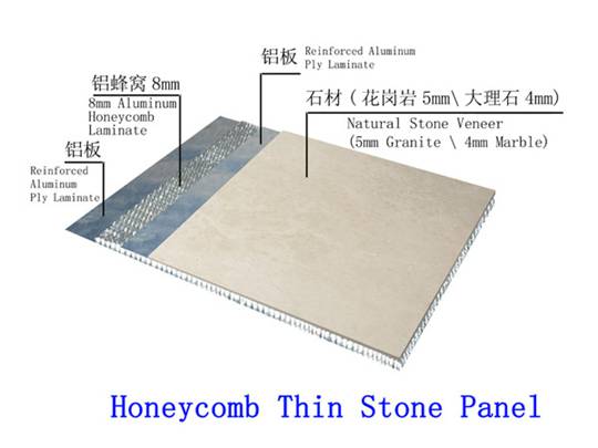 Honeycomb thin stone panel