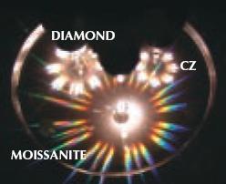 gemstone diamond moissanite loose stones wholesale