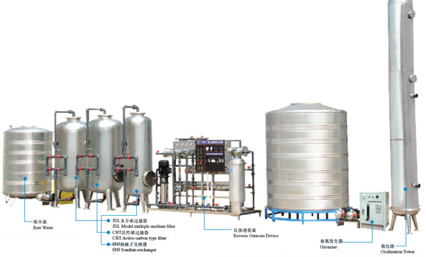Water treatment system Whole Set of Production Line