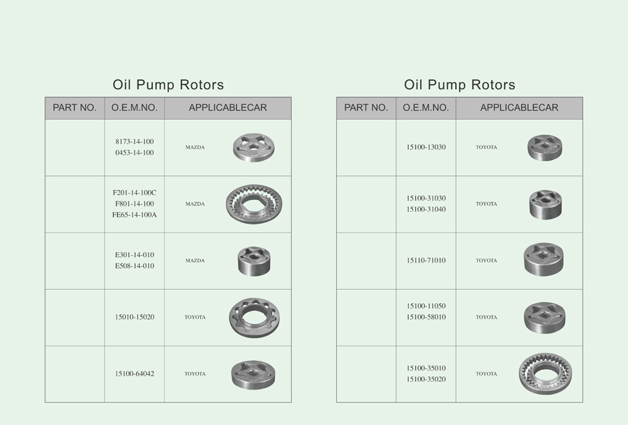 oil pump rotor